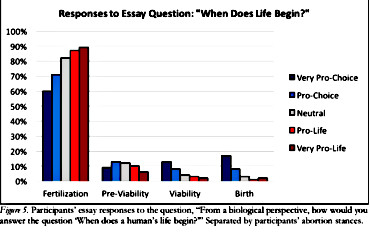 Steve Jacobs PhD Survey